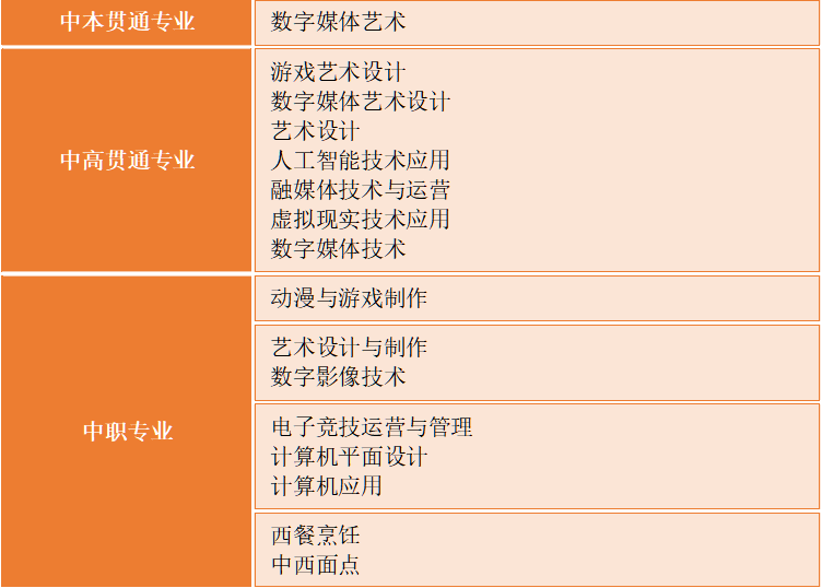 表格专业.png