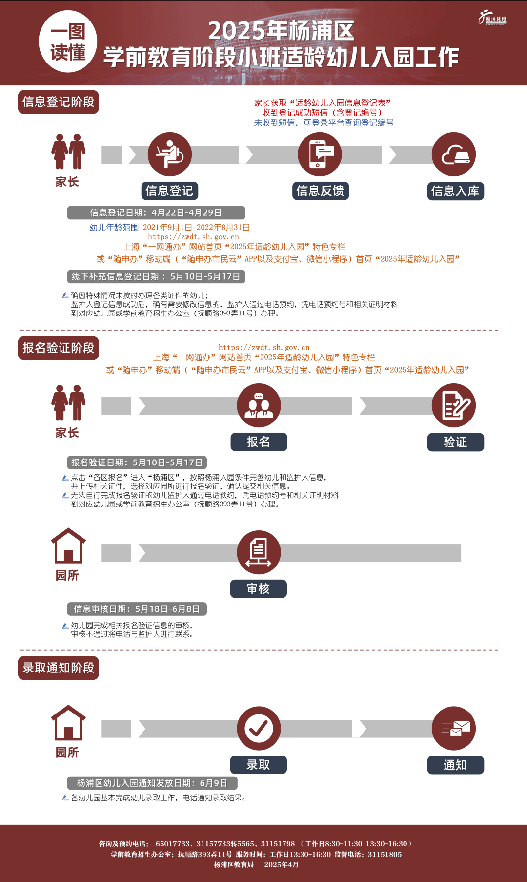 2  2025上海市杨浦区小班适龄幼儿入园工作一图读懂.png
