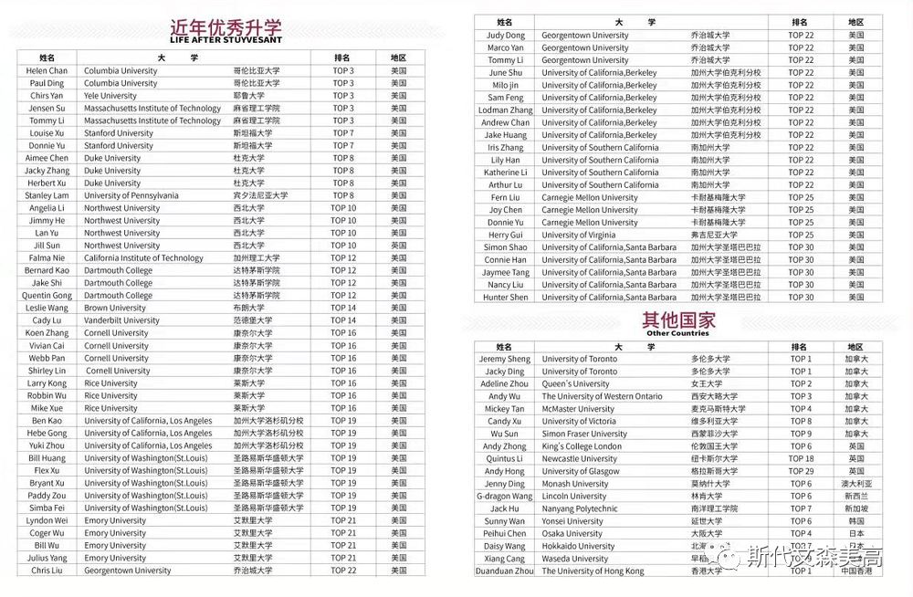 斯代文森升学.png